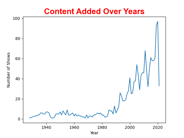 graph 3