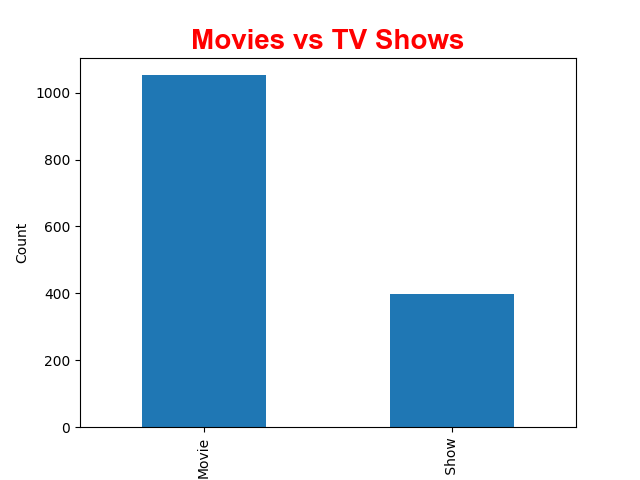 graph 1