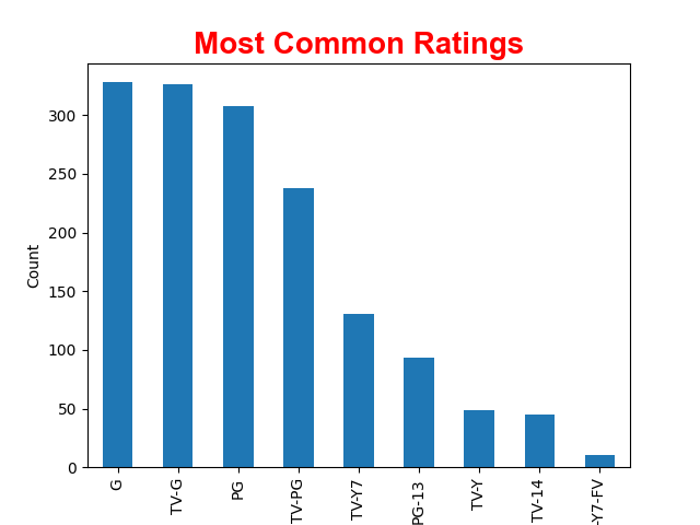 graph 4