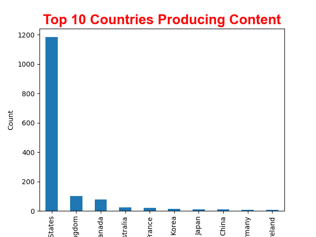 graph 2