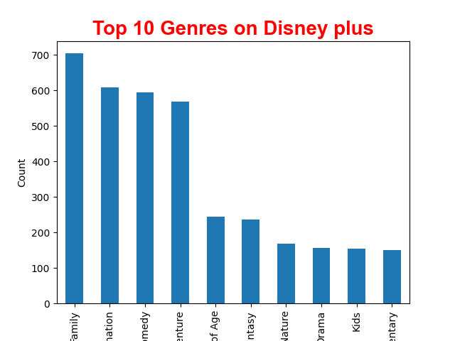 graph 5